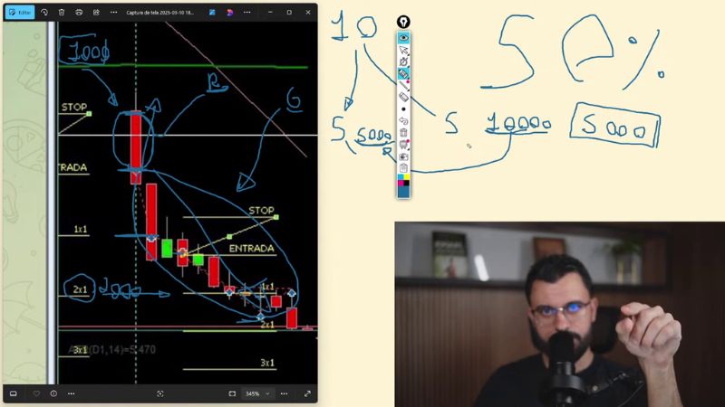 Aula 1 do evento Do Zero ao Mercado Americano: os 5 erros fatais que vocÃª nÃ£o pode cometer no Day Trade